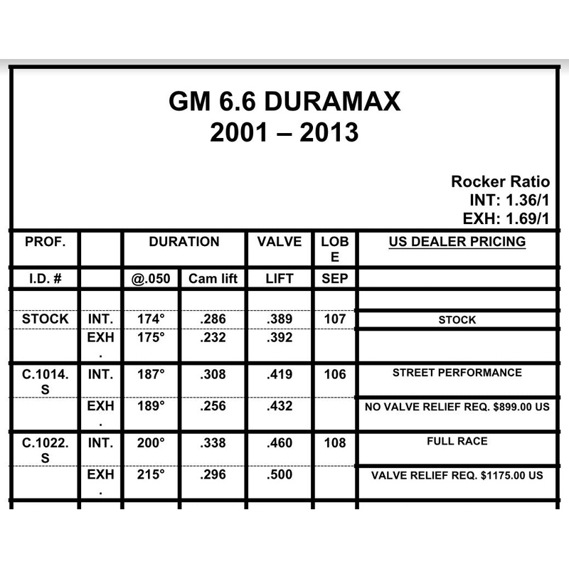 Colt Cams Stock Duramax 6.6L Camshaft
