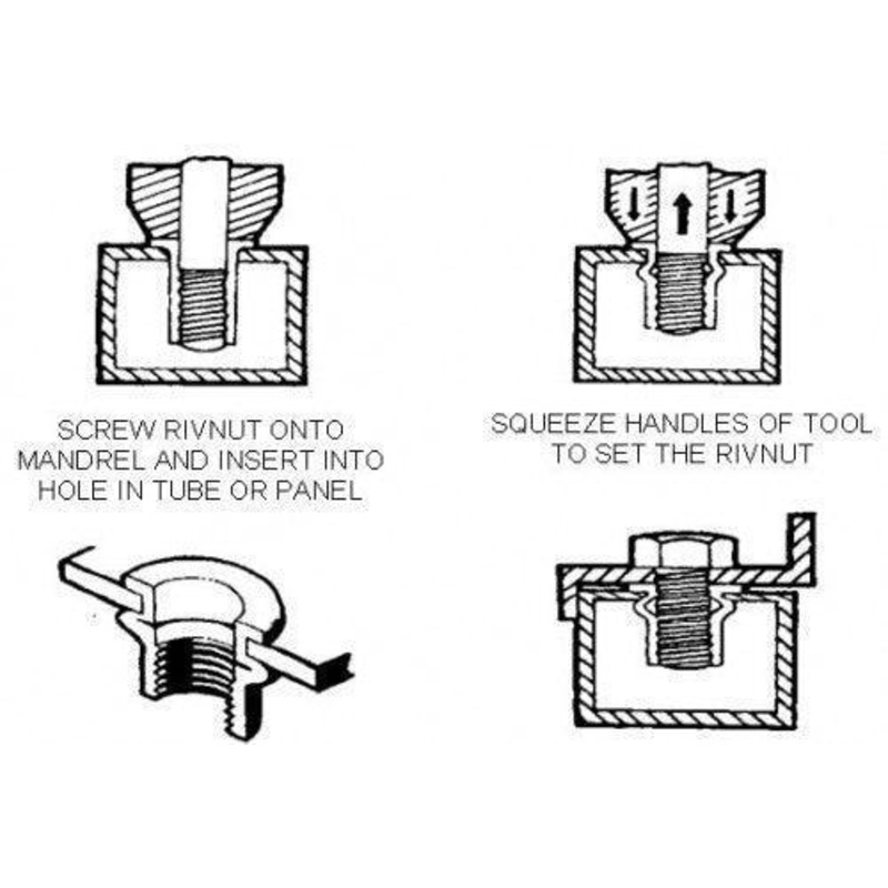 Rivnut Kit Budget